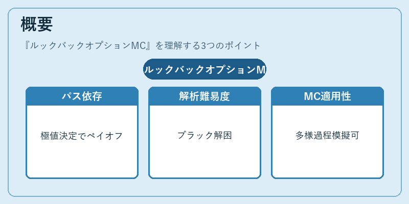 概要（ルックバックオプションMC）の図解