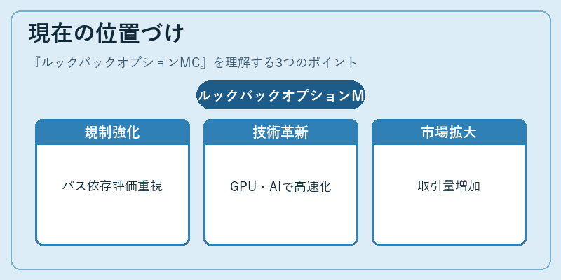 現在の位置づけ（ルックバックオプションMC）の図解