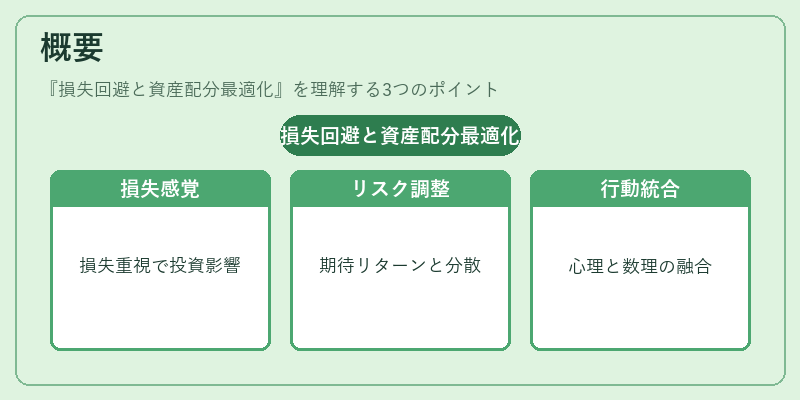 概要(損失回避と資産配分最適化)の図解