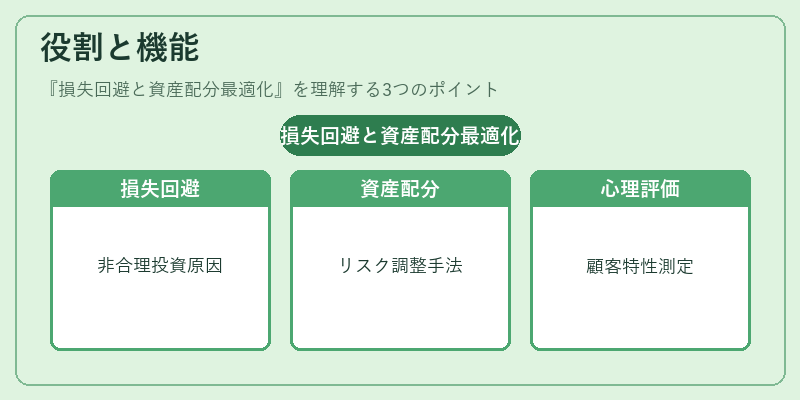 役割と機能(損失回避と資産配分最適化)の図解
