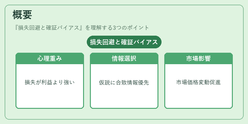 概要(損失回避と確証バイアス)の図解