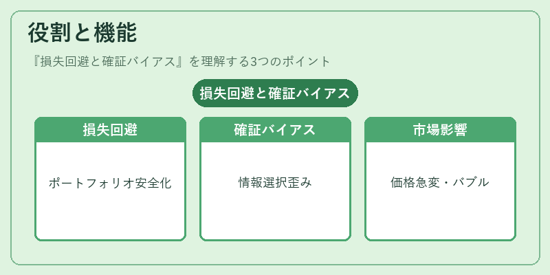 役割と機能(損失回避と確証バイアス)の図解