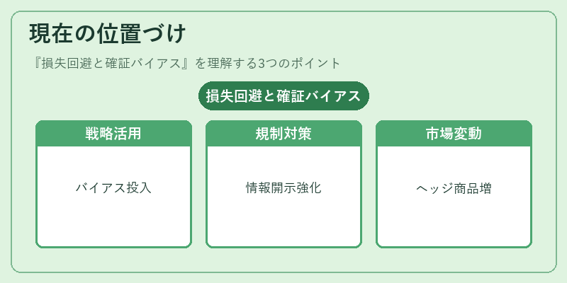 現在の位置づけ(損失回避と確証バイアス)の図解