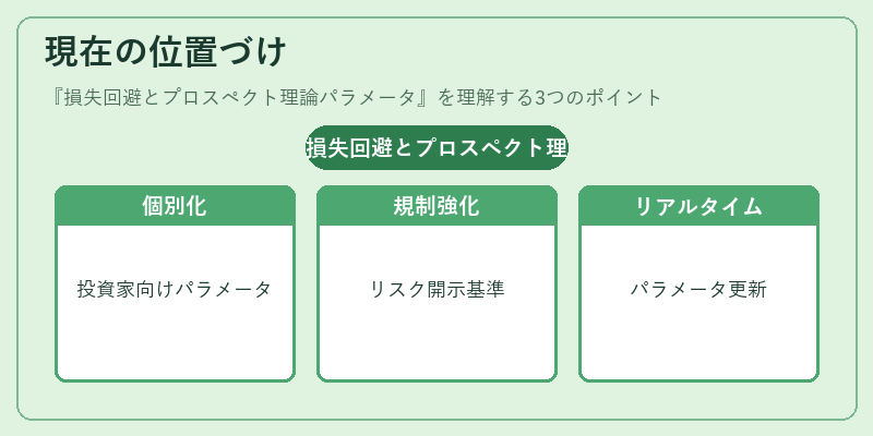 現在の位置づけ(損失回避とプロスペクト理論パラメータ)の図解