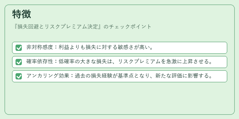 特徴（損失回避とリスクプレミアム決定）の図解