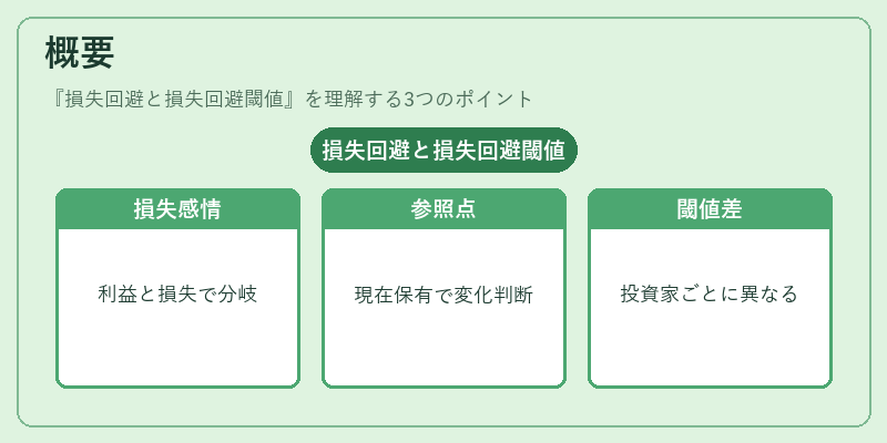 概要(損失回避と損失回避閾値)の図解