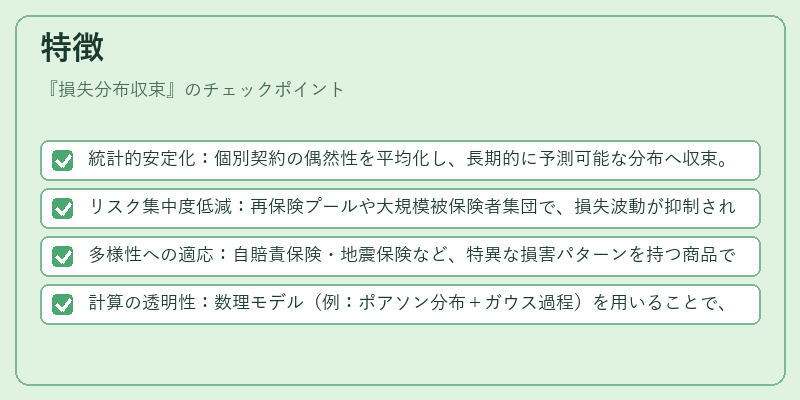 特徴(損失分布収束)の図解