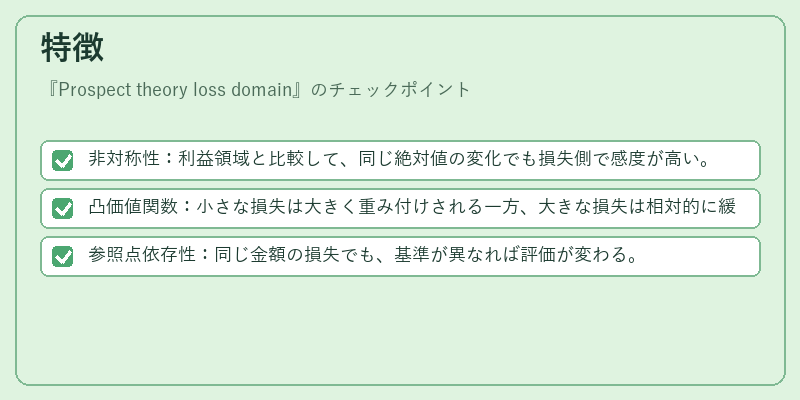 特徴（Prospect theory loss domain）の図解