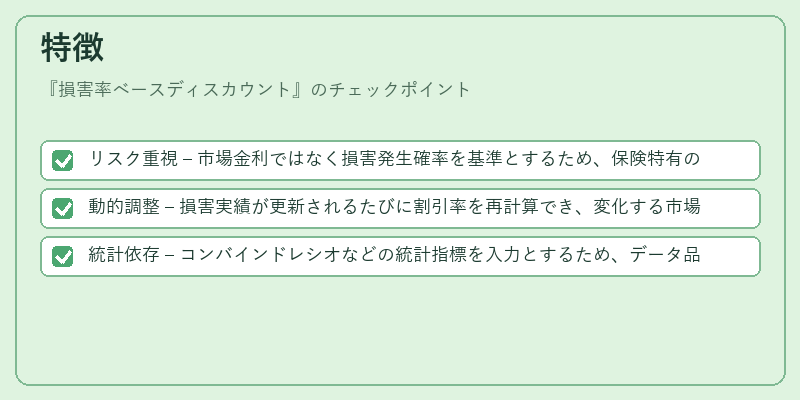 特徴（損害率ベースディスカウント）の図解