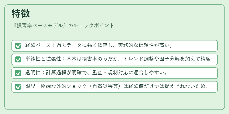 特徴（損害率ベースモデル）の図解