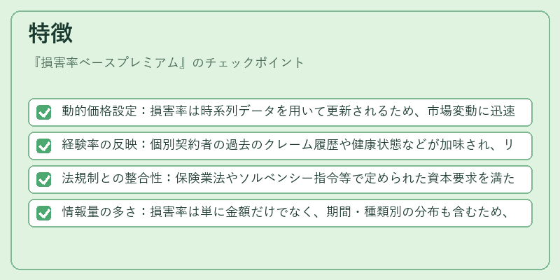 特徴（損害率ベースプレミアム）の図解
