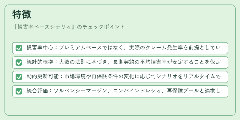 特徴（損害率ベースシナリオ）の図解