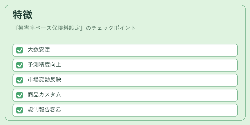特徴(損害率ベース保険料設定)の図解