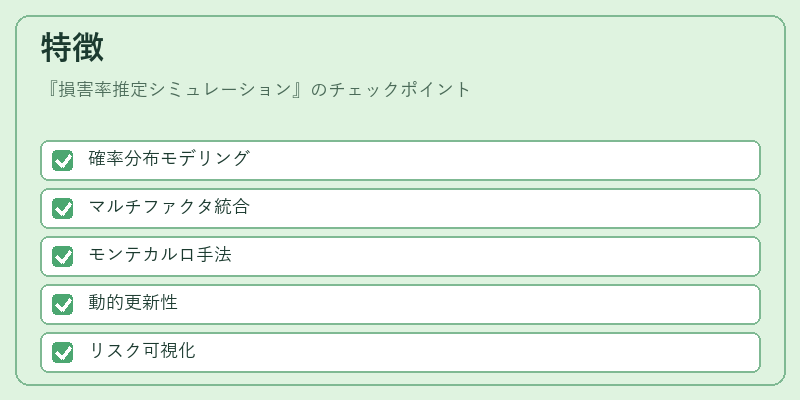 特徴（損害率推定シミュレーション）の図解
