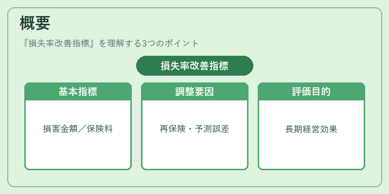 概要(損失率改善指標)の図解