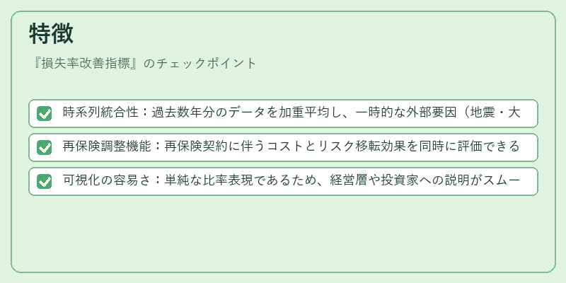 特徴(損失率改善指標)の図解