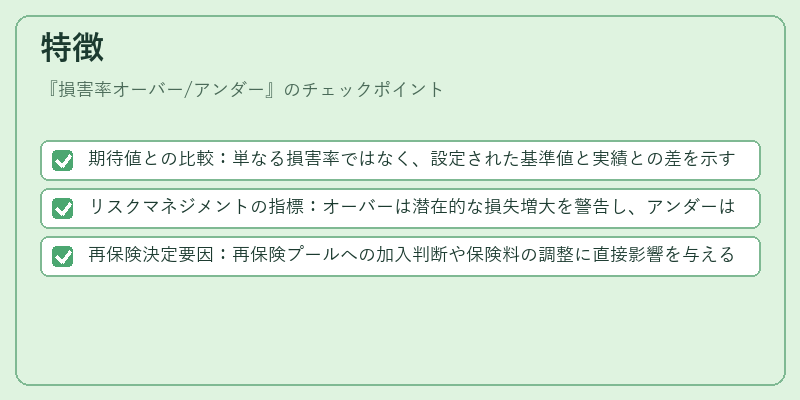 特徴（損害率オーバー/アンダー）の図解