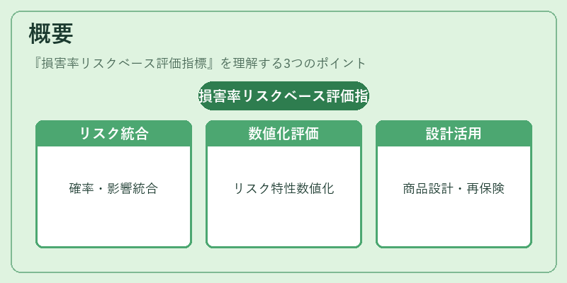 概要(損害率リスクベース評価指標)の図解