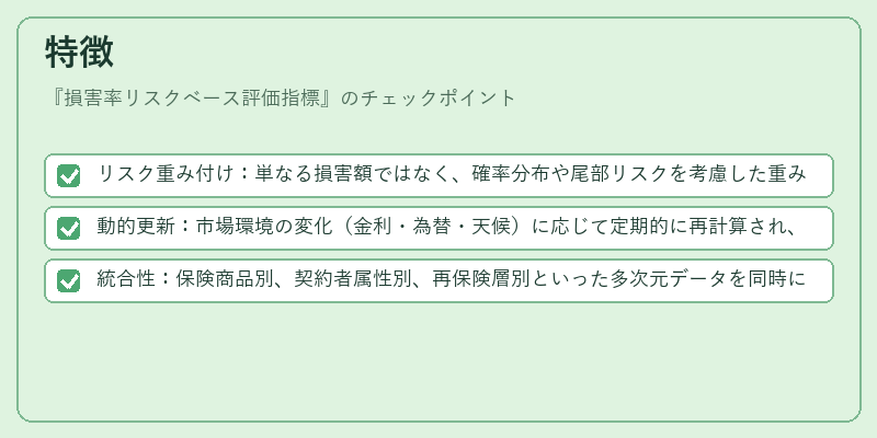 特徴(損害率リスクベース評価指標)の図解