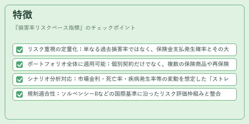 特徴(損害率リスクベース指標)の図解