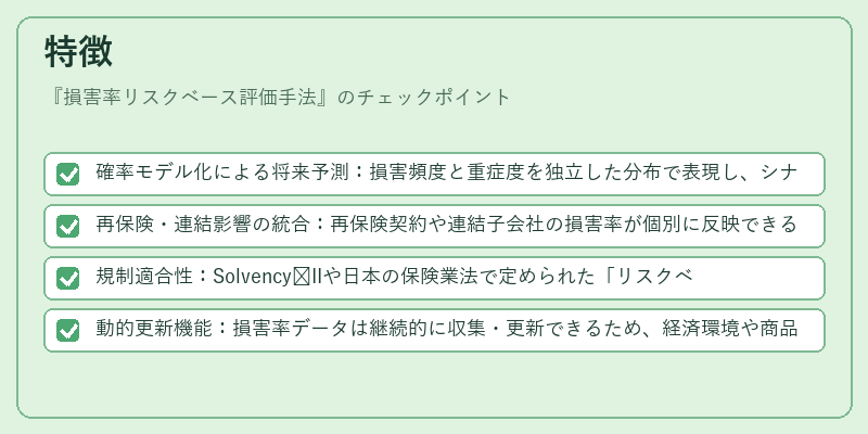 特徴(損害率リスクベース評価手法)の図解