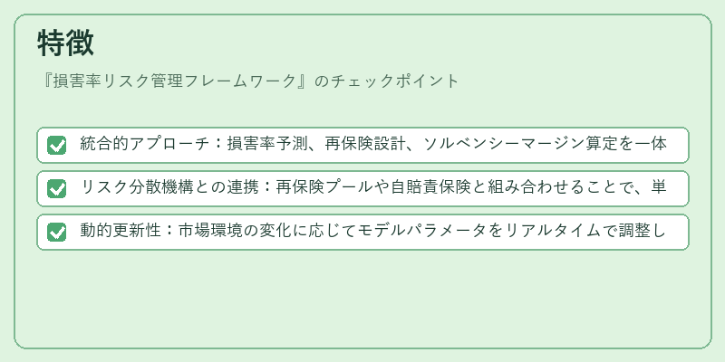 特徴（損害率リスク管理フレームワーク）の図解