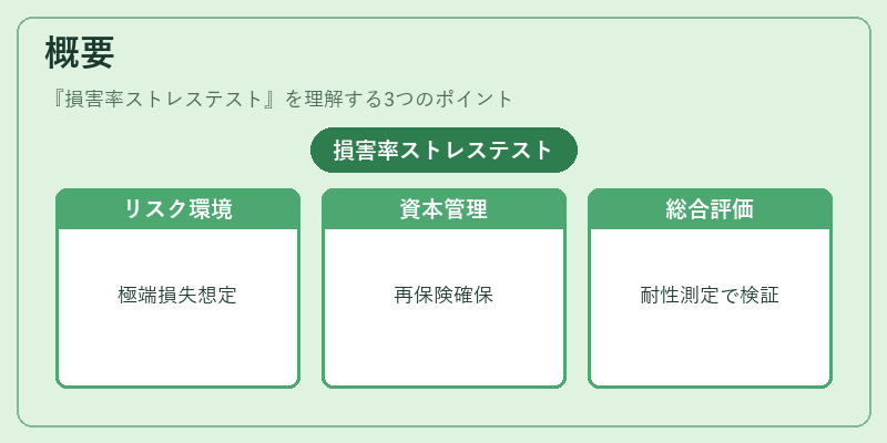 概要（損害率ストレステスト）の図解