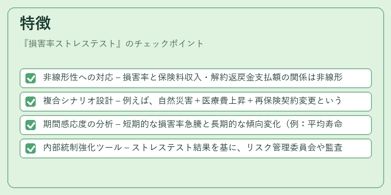 特徴（損害率ストレステスト）の図解