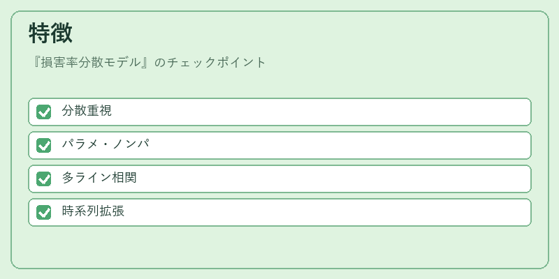 特徴（損害率分散モデル）の図解