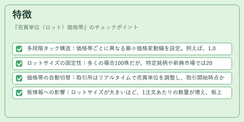 特徴（売買単位（ロット）価格帯）の図解