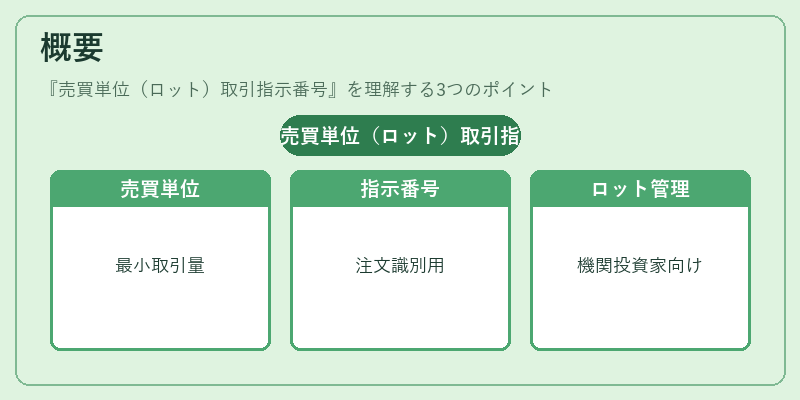 概要（売買単位（ロット）取引指示番号）の図解