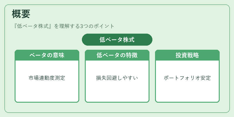 概要（低ベータ株式）の図解