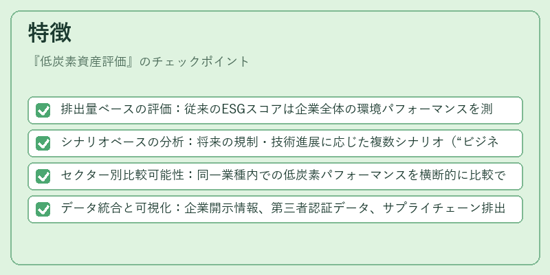 特徴（低炭素資産評価）の図解