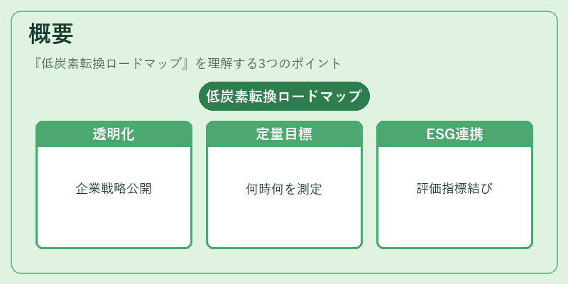 概要（低炭素転換ロードマップ）の図解