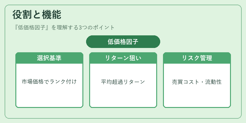 役割と機能(低価格因子)の図解