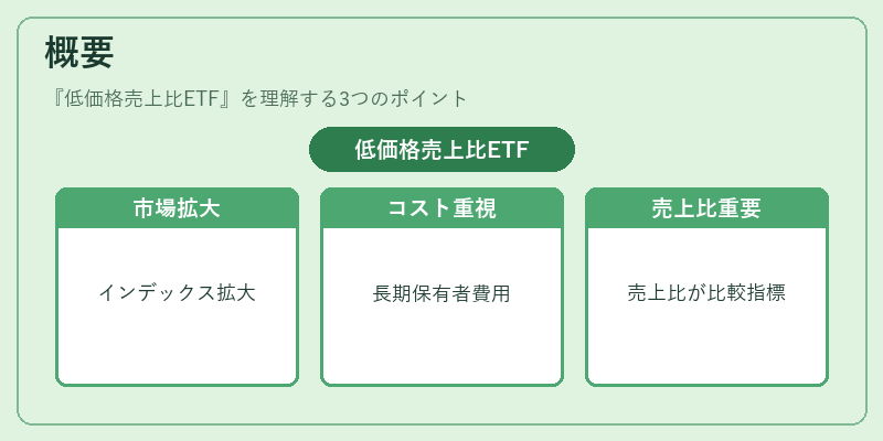 概要（低価格売上比ETF）の図解