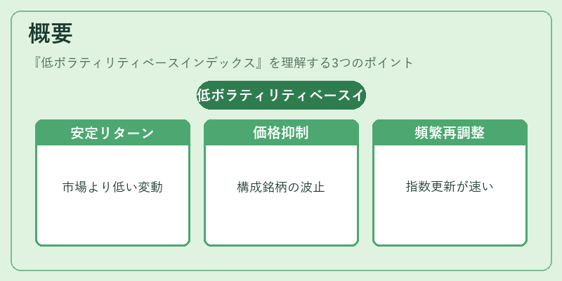 概要（低ボラティリティベースインデックス）の図解