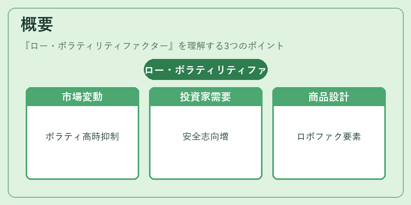 概要(ロー・ボラティリティファクター)の図解