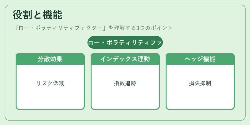 役割と機能(ロー・ボラティリティファクター)の図解