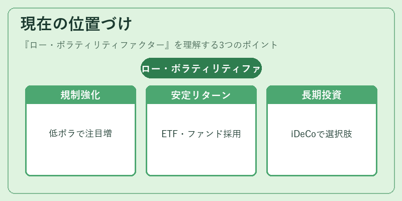 現在の位置づけ(ロー・ボラティリティファクター)の図解