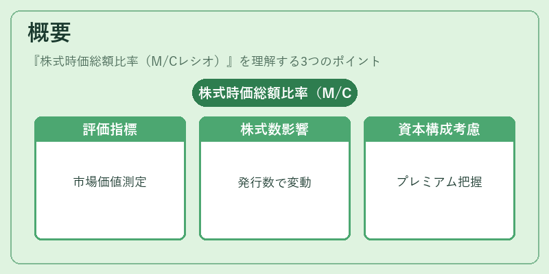 概要(株式時価総額比率(M/Cレシオ))の図解