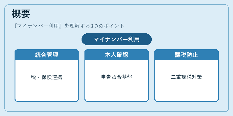 概要(マイナンバー利用)の図解