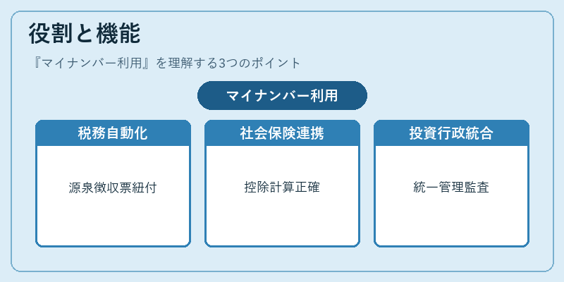 役割と機能(マイナンバー利用)の図解