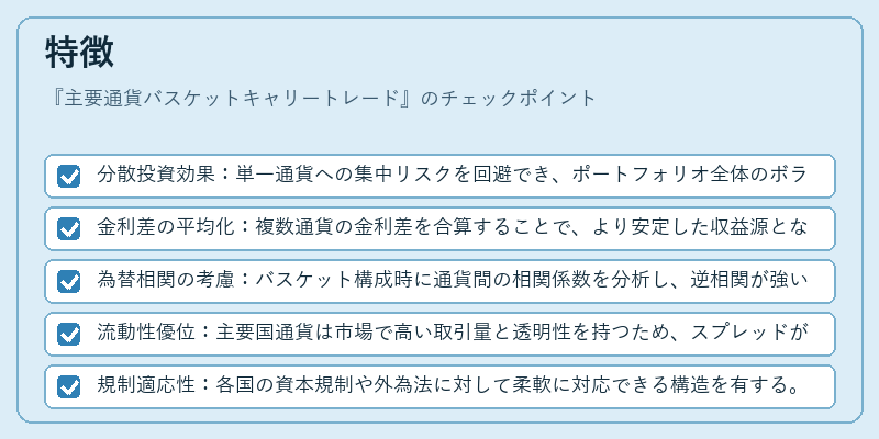 特徴(主要通貨バスケットキャリートレード)の図解