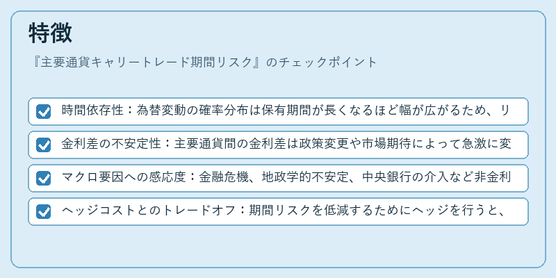 特徴(主要通貨キャリートレード期間リスク)の図解
