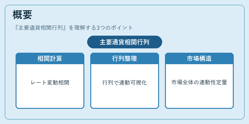 概要(主要通貨相関行列)の図解