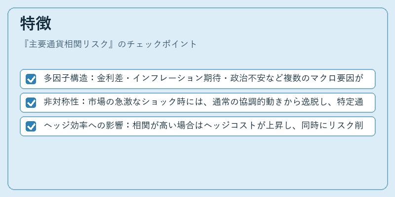特徴(主要通貨相関リスク)の図解