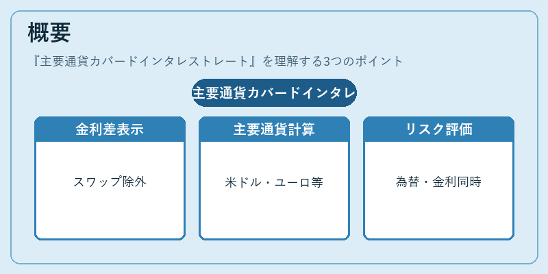 概要(主要通貨カバードインタレストレート)の図解