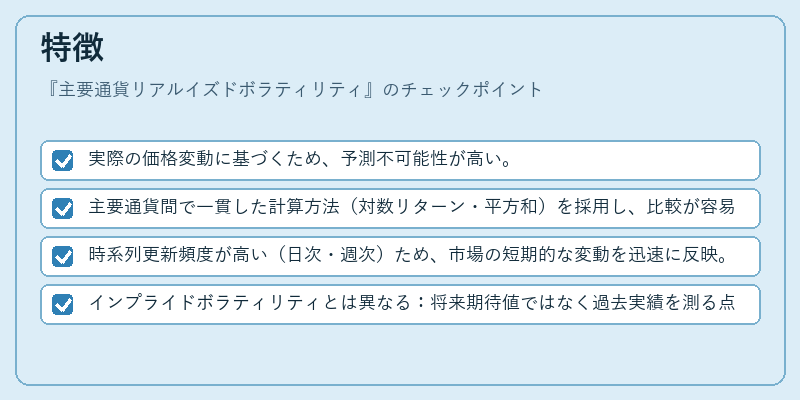 特徴（主要通貨リアルイズドボラティリティ）の図解