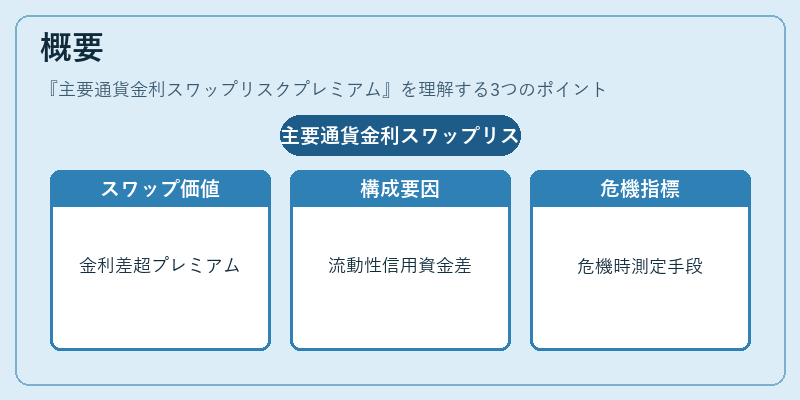 概要（主要通貨金利スワップリスクプレミアム）の図解